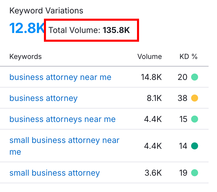 Business Attorney Keyword Volume